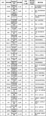淘宝消保条件是什么,淘宝消保保证金是什么