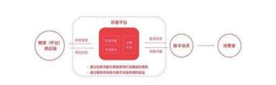 淘宝店群分销技术,如何做好房产分销