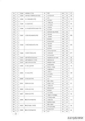 四川单招学校补录名单公布,四川旅游学院含金量