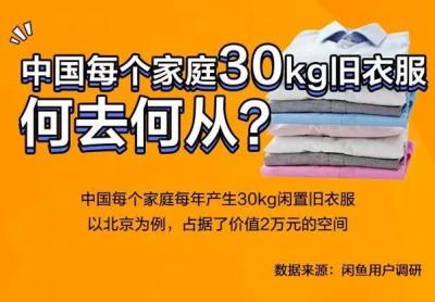 闲鱼里怎么改购买数量啊,闲鱼发布宝贝数量怎么超过50个
