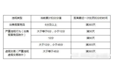 天猫直通车怎么开通权限,淘宝卖家如何加入淘宝客推广