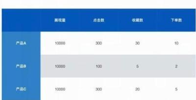 淘宝如何进行产品定价,为什么淘宝上面的同一款产品价格不一样