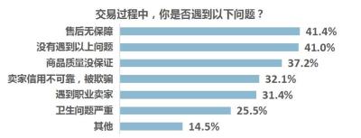 在闲鱼怎么搜投票方式,有什么可以长期做的兼职