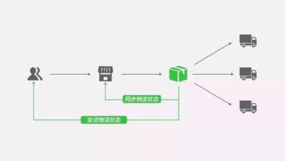 淘宝寄件为什么都是约满,省内EMS隔天能到吗