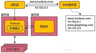 手机淘宝如何删除缓存,每次在淘宝买东西的时候