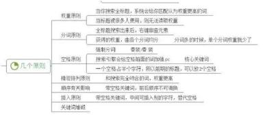 如何使用淘宝宝贝权重,淘宝如何用7天螺旋提高宝贝排名权重