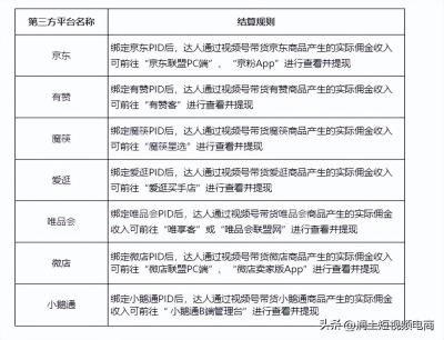 无货源怎么找达人代播佣金,团购达人出单哪里看