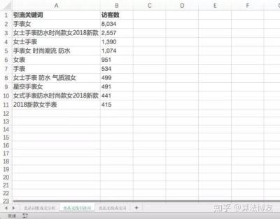 新店怎么开直通车拉权重,淘宝直通车如何实现暴力低价引流