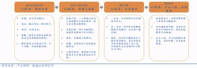 服装店团购群取名字怎么取,女装销售小票提示语