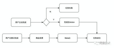 闲鱼如何插入图片,闲鱼图片包含外部链接是怎么回事