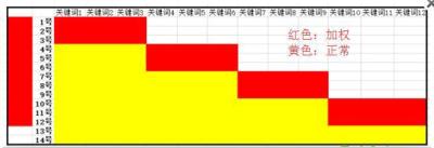 怎么快速提升直通车权重,淘宝直通车如何优化点击率