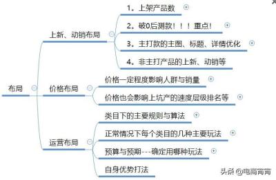 怎么查自己淘宝的店铺信息,为什么淘宝看不到店铺注册时间了
