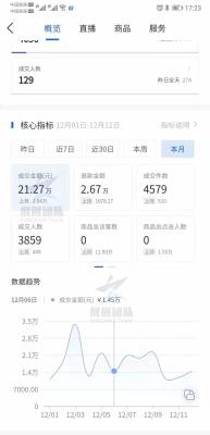 抖音视频无货源模式,288元开拼多多无货源店铺靠谱吗