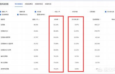 直通车定向怎么拖价,如何上传一个优质的宝贝