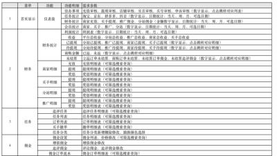 有人委托我京东帮顾客补单,京东一天没有单需要补单吗