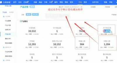 淘宝搜索多少访客算入池,淘宝上的浏览次数是什么意思