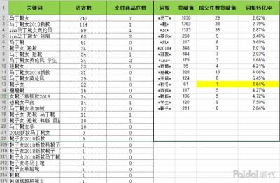 错放类目需要补单,旺旺号降权了怎么恢复正常买家