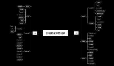 怎么查别人直通车图,现在的直通车的自定义出价都看不到大概可以出现在这个关键词搜索的第几页了么