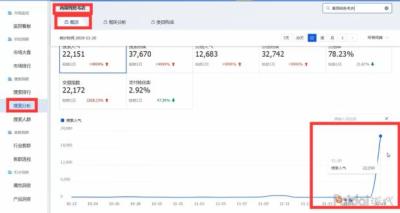 直通车选词助手哪个好,为什么淘宝直通车点击率一直上不去