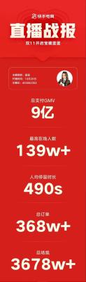 淘宝双十二金条值多少钱,迪拜到底有多富有