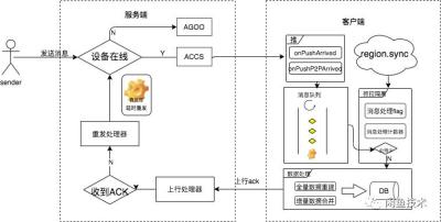 闲鱼收到信息怎么提示,闲鱼哪里查收款