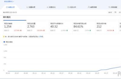 淘宝店怎么快速提高访客,淘宝自然搜索访客到底该如何才能突破一千