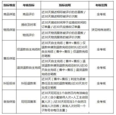 直通车与什么有关联和区别,什么是内容电商