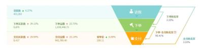 淘宝搜什么都出不来,包裹几天了还在揽收怎么回事
