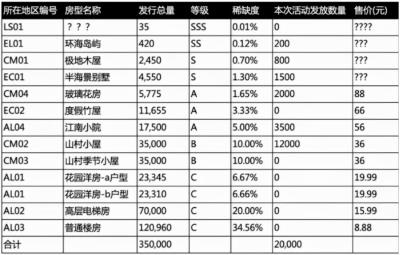 闲鱼怎么发文字不会被下架,怎么撤销发布闲鱼的宝贝