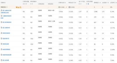 什么词都可以开直通车吗,拼多多产品比同行贵怎么开直通车