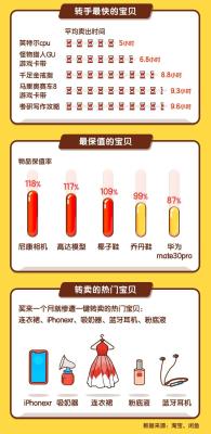 闲鱼用户没有宝贝怎么聊天,为什么我的手机闲鱼没有消息提示的
