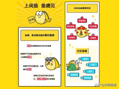 闲鱼怎么可以发布更多宝贝,为什么闲鱼有些卖家可以同时挂很多的东西
