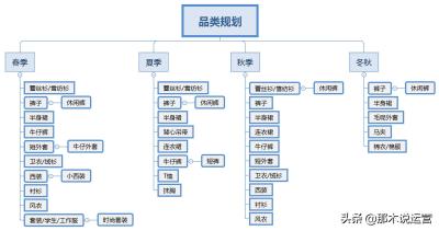 资料属于淘宝什么品类,黄精在淘宝属于什么类目