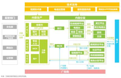 小红书无货源开店怎么上货,社交电商平台哪个赚钱
