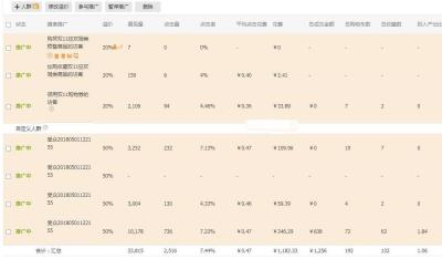 淘宝直通车定向怎么出价,淘宝直通车十分后怎么降价