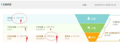 直通车最核心的东西是哪些,直通车有什么出价技巧