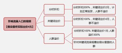 天猫直通车roi是什么,面试电商主播一般会问什么问题