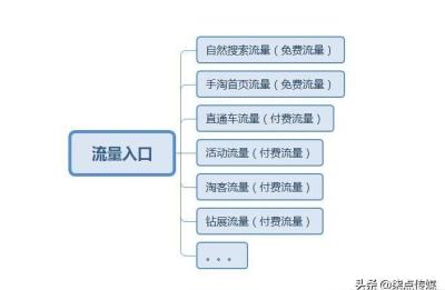 抖音新店铺怎么运营的,如何把一个抖音号运营到能够养活自己
