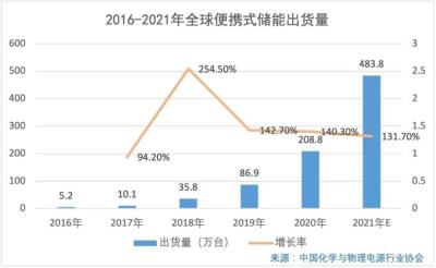 淘宝电源类目是什么类别,避雷装置属于哪一类别