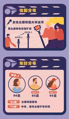 淘宝直播间里怎么赚钱,直播带货赚得多吗