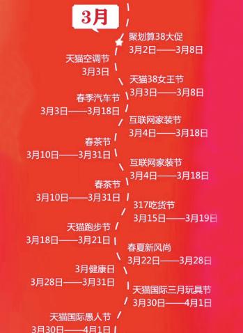 淘宝电商8月份活动多少,美团等时常推出的邀请多少朋友给什么什么的活动怎么看