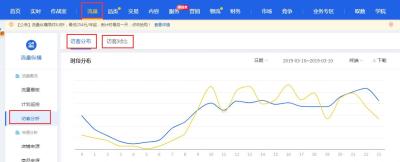 淘宝  价格区间如何设置,有哪些买女士毛衣的淘宝店铺推荐吗
