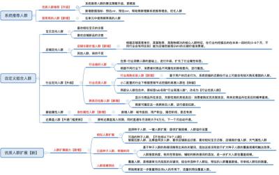 直通车后人群怎么调整,喜欢相似宝贝的访客有用吗