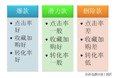 补单总被删除订单怎么办,新手如何借助精细化运营提升店铺流量和订单