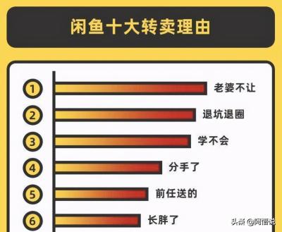 闲鱼怎么有玩家,玩游戏从来不充钱的玩家是什么心态