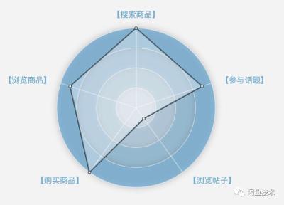 闲鱼匹配什么样视频,有哪些好玩的游戏推荐
