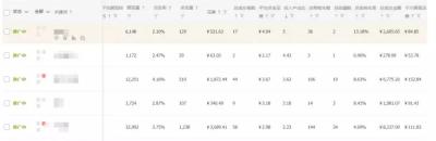 直通车用热词还是什么,家乡特产枸杞如何做农村电商如何流量上去