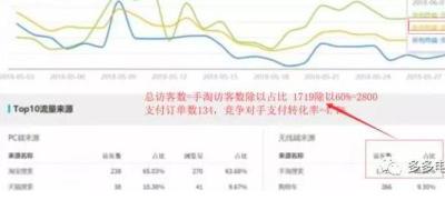 淘宝单品如何安排单量,淘宝怎么查看单品链接询单量