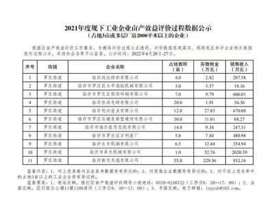 直通车评审前公示什么意思,2021河南技能补贴申请流程