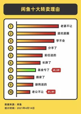 闲鱼为什么会没秀才艺,手机做兼职挣钱有什么好的推荐